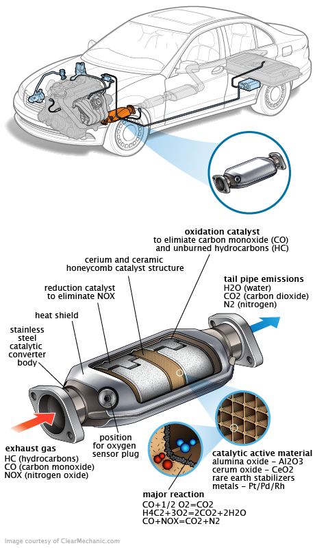 See P055A repair manual