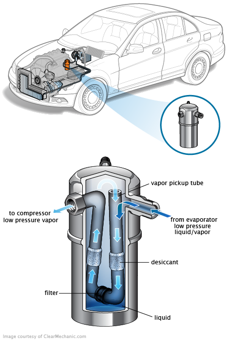 See P055A repair manual
